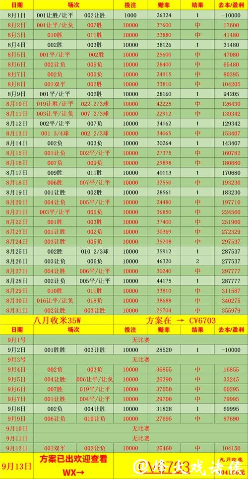 世界杯滚球赔率分析技巧大全 世界杯滚球赔率分析技巧大全